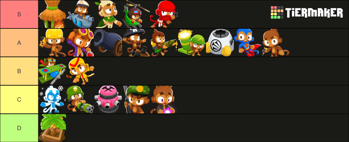 Bloons TD 6 – Tier-List: Bester Held, Affe, Turm & Co.